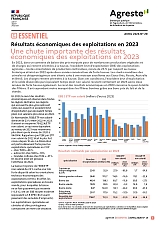 Image repr&eacute;sentant la premi&egrave;re page de la publication de l'Agreste Essentiel Normandie n&deg; 29 - R&eacute;sultats &eacute;conomiques des exploitations en 2023
