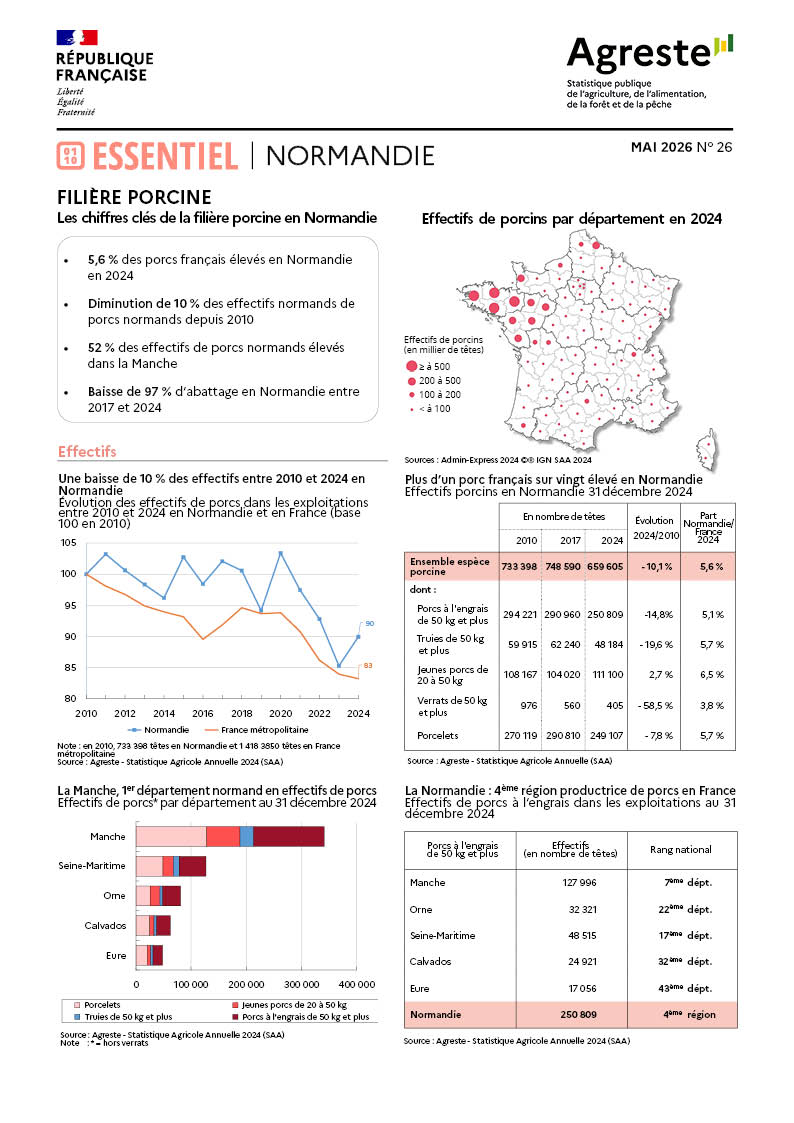 Image repr&eacute;sentant la premi&egrave;re page de la publication Agreste Normandie ESSENTIEL n&deg; 26 - Avril 2026