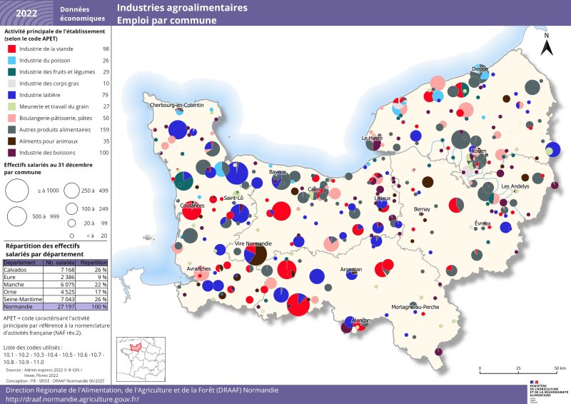 En 2022, la région compte 613 industries agro-alimentaires dont 98 dans l'industrie de la viande et 79 dans l'industrie laitière. Cela représente au total 27 197 salariés dont plus de la moitié travaille dans le Calvados et la Seine-Maritime. Le jeu de données associé à cette carte est disponible en téléchargement sous la carte. 