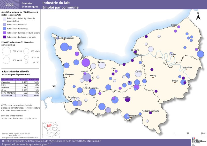 La fabrication de produits alimentaires à base de lait emploie près de 6900 salariés en 2022 dans la région normande. L'emploi salarié dans l'industrie laitière se situe plutôt à l'ouest de la région, dans les départements du Calvados et ed la Manche soit 70 % des effectifs salariés normands sur ces deux départements. Ce sont les activités liées à la fabrication de beurre, de fromage et d'autres produits laitiers sui sont les plus représentées en région. 