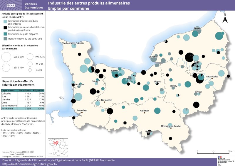 L'industrie des autres produits alimentaires (cacao, thé, café, plats préparés, etc.) est présente un peu partout sur le territoire normand en 2022. 7360 salariés travaillent dans ce type d'industrie agro-alimentaire : 40 % en Seine-Maritime (assez concentrée sur Rouen et les ports) et 20 % dans le Calvados (en plaine de Caen). CE sont dans ces territoires que se situent les plus gros établissements employeurs. Le jeu de données associé à cette carte est disponible en téléchargement sous la carte. 