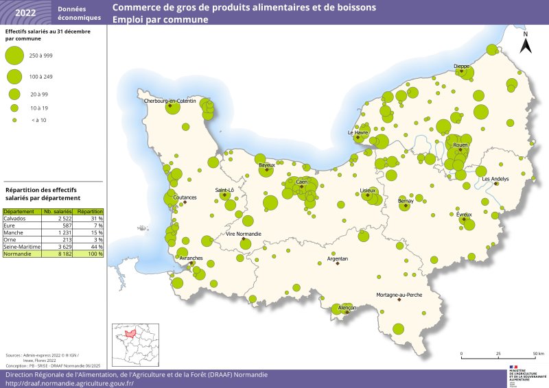 En 2022, l'emploi dans le commerce de gros de produits alimentaires et de boissons compte 8 182 salariés répartis un peu partout dans la région. 44 % d'entre eux travaillent dans des établissements employeurs de Seine-Maritime et 31 % dans le Calvados. Le nombre de salariés est moins présents dans l'Orne et dans l'Eure, avec respectivement 3 et 7 % des effectifs salariés normand de ce type de commerce de gros. Le jeu de données associé à cette carte est disponible en téléchargement sous la carte. 