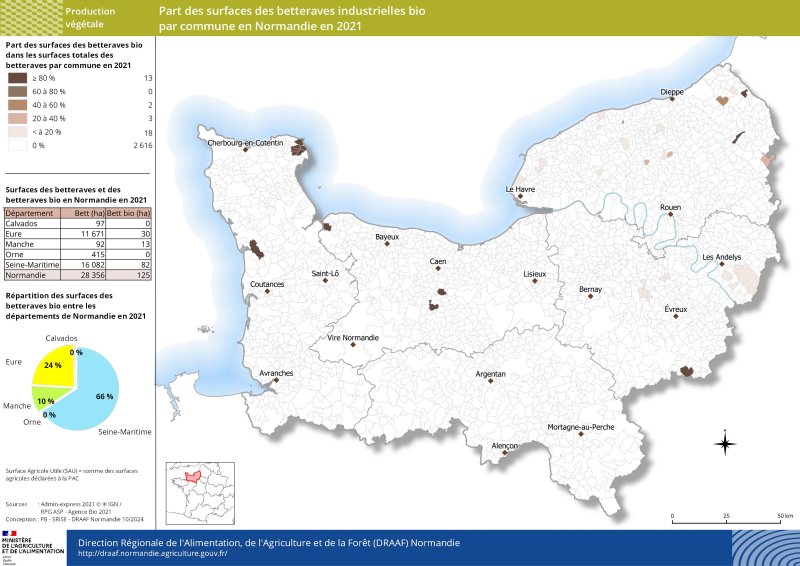 Les surfaces de betteraves industrielles biologiques sont peu présentes en Normandie en 2021 (125 ha sur 28356 ha au total de betteraves industrielles), Elles se répartissent principalement dans les départements de la Seine-Maritime, l'Eure et la Manche. On ne dénombre aucune surface en betteraves biologiques dans les départements du Calvados et de l'Orne, 