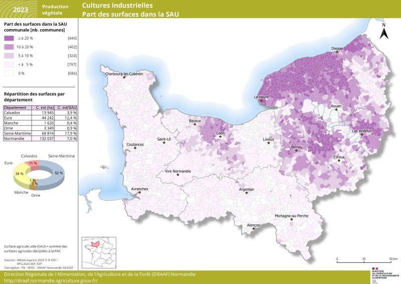 En 2023, on compte plus de 132 000 hectares de cultures industrielles en Normandie, situés en grande partie dans l'est de la région. Plus de la moitié des surfaces se trouvent dans le département de la Seine-Maritime et 34 % dans l'Eure. 11 % des surfaces de cultures industrielles normandes se trouvent dans le Calvados. Seuls 1 à 3 % des surfaces régionales sont situés dans les départements de la Manche et de l'Orne. Le jeu de données associé à cette carte est disponible en téléchargement sous la carte. 