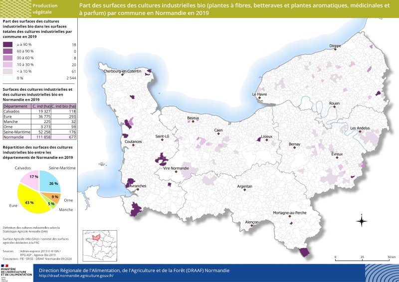 Part des surfaces de céréales, oléagineux, protéagineux bio (COP) et autres grandes cultures bio (GC) par commune en Normandie en 2022