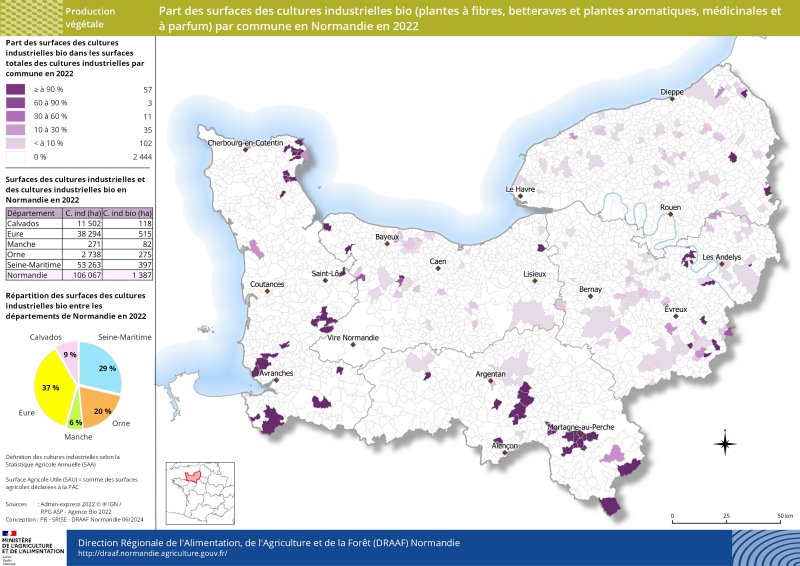 Carte représentant la Part des cultures industrielles bio (plantes à fibres, betteraves et plantes aromatiques, médicinales et à parfum ) par commune en Normandie en 2022