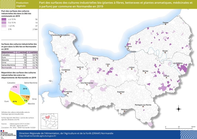 Carte représentant la part des cultures industrielles bio (plantes à fibres, betteraves et plantes aromatiques, médicinales et à parfum ) dans la SAU bio communale en Normandie en 2019