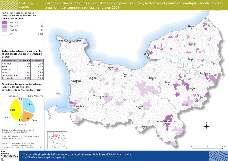 En 2021, plus de 1 000 ha de cultures industrielles bio sont cultivées sur l'ensemble de la région Normandie. Plus de deux tiers de ces surfaces sont présentes dans les départements de l'Eure et la Seine-Maritime, et 20 % dans l'Orne. Ces cultures industrielles bio sont également présentes dans les autres départements normands mais en moindre mesure. La part de ces surfaces dans la SAU bio communale en Normandie est très faible soit moins de 1 %. 