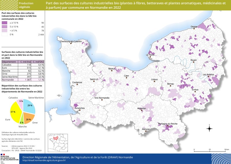 En 2022, près de 1 400 ha de cultures industrielles bio sont cultivées sur l'ensemble de la région Normandie. Deux tiers de ces surfaces sont présentes dans les départements de l'Eure et la Seine-Maritime, et 20 % dans l'Orne. Ces cultures industrielles bio sont également présentes dans les autres départements normands mais en moindre mesure. La part de ces surfaces dans la SAU bio communale en Normandie est très faible soit environ 1 %. 