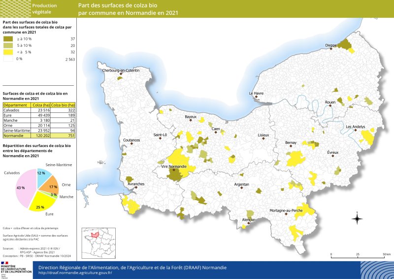 Le colza biologique est peu présent sur le territoire normand en 2021 : il représente 751 ha sur 120 202 ha de colza au total. Les surfaces de colza biologique sont présentes principalement dans les départements du Calvados (322 ha) et de l'Eure (189 ha). 