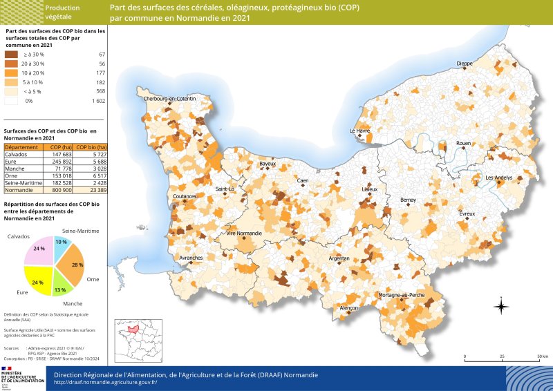 Les surfaces de céréales, oléagineux et protéagineux biologiques en Normandie en 2021 sont majoritairement réparties dans les départements de l'Orne, du Calvados et de l'Eure pour environ 25 % chacun. Ces cultures sont présentes en moindre mesure dans le reste de la région avec respectivement 13 % des surfaces dans la Manche et 10 % en Seine-Maritime. 