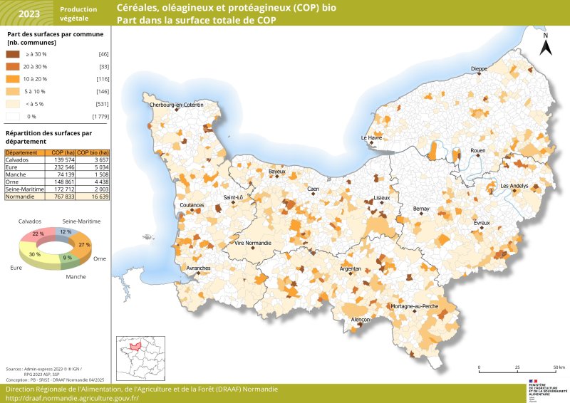 En 2023, les surfaces de céréales, oléagineux, protéagineux et autres grandes cultures biologiques en Normandie sont peu présentes (environ 2 % de la surface totale de ce groupe de culture). Ces surfaces en agriculture biologique sont localisées principalement dans les départements de l'Eure (30%), l'Orne (27%) et du Calvados (22%). Un jeu de données associée à cette carte est disponible sous la carte. 