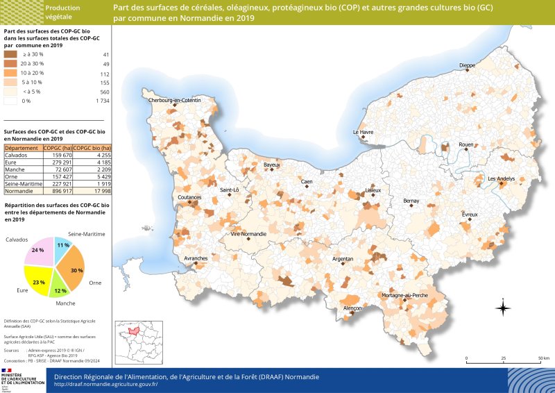 Carte représentant la part des surfaces de céréales, oléagineux, protéagineux bio (COP) et autres grandes cultures bio (GC) par commune en Normandie en 2019