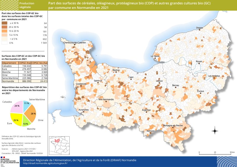 En 2021,les surfaces de céréales, oléagineux, protéagineux et autres grandes cultures biologiques en Normandie sont peu présentes (moins de 3 % de la surface totale de cette culture). Ces surfaces en agriculture biologique sont localisées principalement dans les départements de l'Orne, de l'Eure et du Calvados pour près d'un tiers des surfaces normandes chacune. 