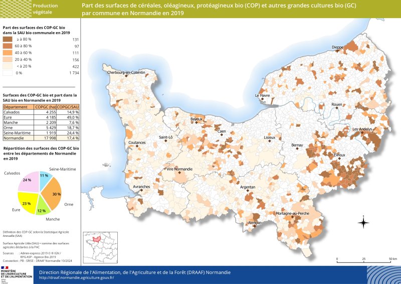 Carte représentant la part des surfaces de céréales, oléagineux, protéagineux bio (COP) et autres grandes cultures bio (GC) dans la SAU bio communale en Normandie en 2019