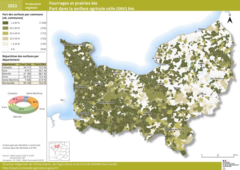 On compte un peu plus de 94 000 ha de surfaces de fourrages et prairies bio en Normandie en 2022 répartis sur l'ensemble de la région. C'est dans le département de la Manche que les surfaces sont les plus importantes avec près de 32 000 ha soit un tiers des surfaces régionales. C'est également dans ce département que la part des fourrages et prairies bio dans la SAU bio communale est la plus importante : plus de 88 %.Le jeu de données associé à cette carte est disponible en téléchargement sous la carte. 