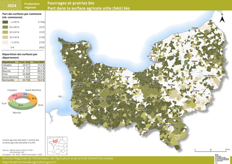 Carte représentant la Part de la surface agricole utile (SAU) en fourrages et prairies bio par commune en Normandie en 2024