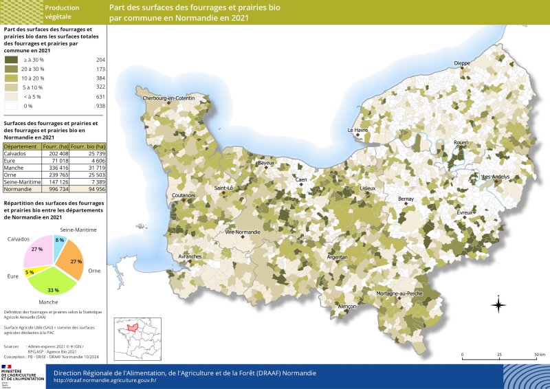 Un tiers des surfaces normandes de fourrages et prairies biologiques se concentre dans le département de la Manche (plus de 31 000 ha soit plus de 10 % des surfaces totales de fourrages et prairies du département). L'Orne et le Calvados comptent eux respectivement plus de 25 000 ha de fourrage et prairies biologiques. Ces cultures biologiques sont nettement moins présentes en Seine-Maritime et dans l'Eure (soit 8 et 5 % des surfaces de fourrages et prairies bio normandes)