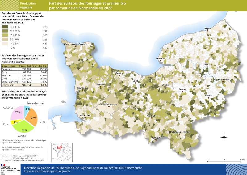 Carte représentant la part des surfaces des fourrages et prairies bio par commune en Normandie en 2022