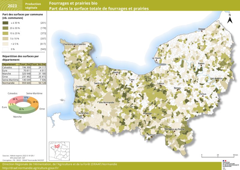 En 2023, sur les 960 000 ha de prairies et fourrages, environ 94 000 sont cultivées en agriculture biologique. Un tiers des surfaces normandes de fourrages et prairies biologiques se concentre dans le département de la Manche (plus de 31 000 ha soit près de 10 % des surfaces totales de fourrages et prairies du département). L'Orne et le Calvados comptent eux respectivement 26 500 ha et 24 000 ha de fourrage et prairies biologiques. Ces cultures biologiques sont nettement moins présentes en Seine-Maritime et dans l'Eure (13 % des surfaces de fourrages et prairies bio normandes). Ces départements comptant moins de surfaces de prairies et fourrages que sur le reste de la région. Un jeu de données associé à cette carte est disponible sous la carte. 
