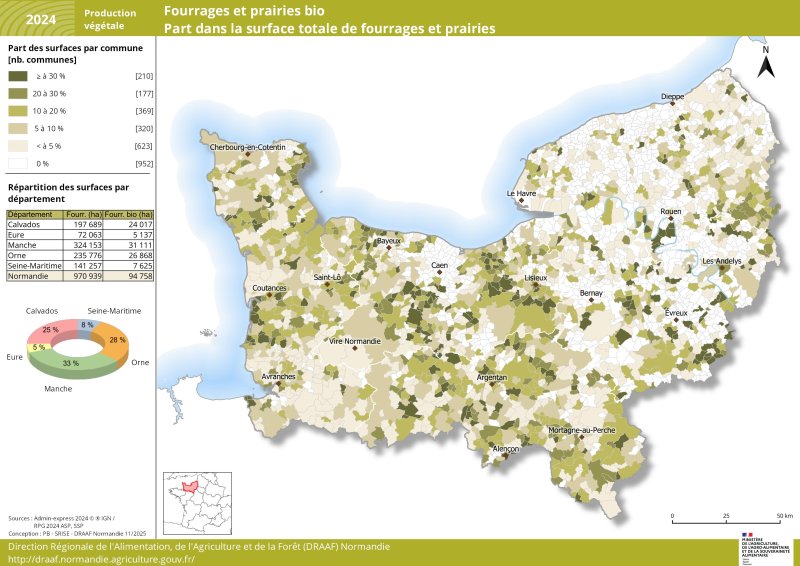 Carte représentant la part des surfaces de fourrage et prairies bio par commune en Normandie en 2024