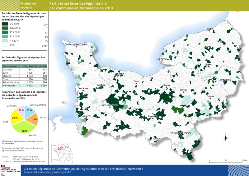 Carte représentant la part des surfaces des légumes bio par commune en Normandie en 2019