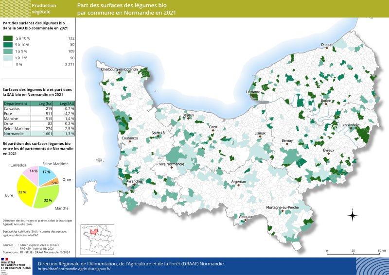 Deux tiers des surfaces de légumes bio en Normandie en 2021 sont présentes dans les départements de l'Eure et de la Manche avec plus de 1 000 ha. Les autres surfaces se situent principalement dans le Calvados et la Seine-Maritime. La part des surfaces des légumes bio dans la SAU bio communale est très faible, soit en moyenne de 1,3 % à l'échelle de la région Normandie. 