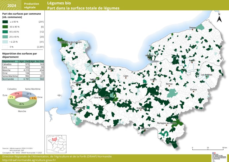 Carte représentant la part des surfaces de légumes bio par commune en Normandie en 2024