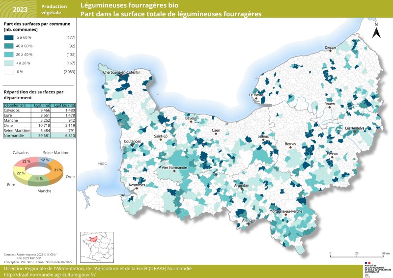 En 2023, près de 40 000 ha de légumineuses fourragères sont cultivées un peu partout en Normandie dont 6810 en bio (soit 17%). Les surfaces de légumineuses fourragères bio normandes sont présentent pour 30 % dans l'Orne et dans les départements du Calvados et de l'Eure (respectivement 22%), un peu moins dans les autres départements (14 % dans la Manche et 12 % en Seine-Maritime). Le jeu de données associé à cette carte est disponible en téléchargement sous la carte. 