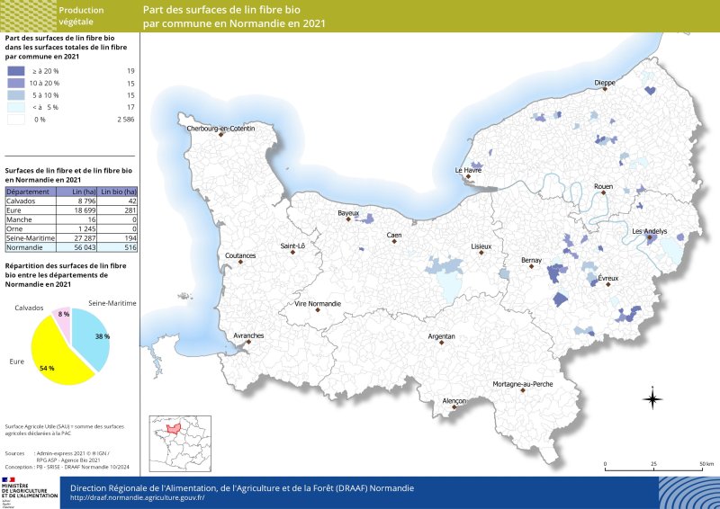 En 2021, plus de 80% des surfaces de lin fibre en Normandie sont cultivées dans les départements de la Seine-Maritime et de l'Eure. Seule une très faible part de ces surfaces sont en agriculture biologique. Le lin fibre est également présent dans le Calvados mais la part en bio est encore plus faible que sur le reste de la région. On ne compte aucune surface en lin fibre bio dans les départements de la Manche et de l'Orne.