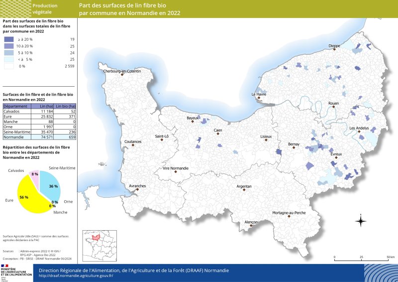 Carte représentant la part des surfaces de lin fibre bio par commune en Normandie en 2022