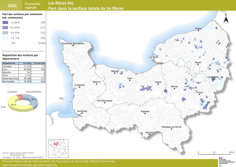En 2023, seul 1 % des surfaces de lin normand est cultivé en bio (816 ha sur 76 259 ha). Plus de 81 % des surfaces de lin fibre en Normandie sont cultivées dans les départements de la Seine-Maritime et de l'Eure. Ce sont donc dans ces deux départements que l'on retrouve la plupart des cultures de lin fibre bio (91 % des surfaces régionales). Le lin fibre est également présent dans le Calvados mais la part en bio est encore plus faible que sur le reste de la région (0,6 %). On ne compte aucune surface en lin fibre bio dans les départements de la Manche et de l'Orne. Un jeu de données associée à cette carte est disponible sous la carte. 