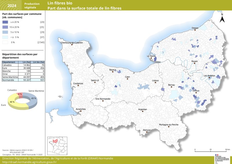 Carte représentanr la part des surfaces de lin fibres bio par commune en Normandie en 2024