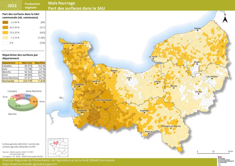 Le maïs fourrage est cultivé sur plus de 223 000 hectares de surfaces régionales en 2023 soit 11,8 % de la surface agricole utile normande. 41 % d'entre elles sont situées dans la Manche (plus de 92 000 hectares) et représentent près de 23 % de la surface agricole utile de ce département. Le maïs est également présent dans l'Orne (50 000 hectares environ), le Calvados (36 000 hectares), la Seine-Maritime (32 000 hectares) et l'Eure en moindre mesure (13 000 hectares). Le jeu de données associé à cette carte est disponible en téléchargement sous la carte. 