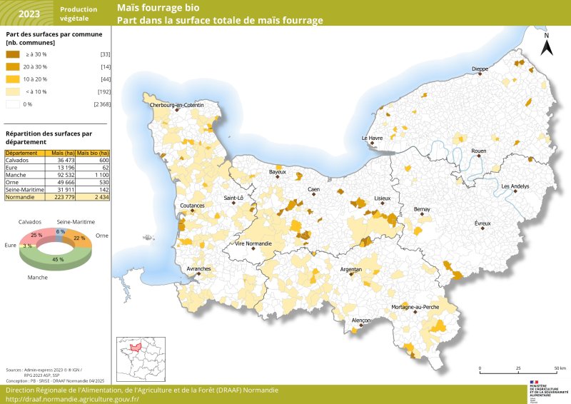 En Normandie en 2023, 1 % des surfaces de maïs fourrage est cultivé en bio soit environ 2 400 ha. Plus de deux tiers des surfaces de maïs fourrage bio sont cultivées dans les départements de la Manche et de l'Orne (1630 ha). Le maïs fourrage bio est également présent dans le Calvados (25 % des surfaces régionales), et en plus faible importance dans l'Eure et la Seine-Maritime. Un jeu de données associée à cette carte est disponible sous la carte. 