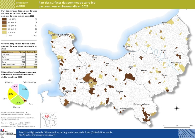 Carte représentant la part des surfaces des pommes de terre bio par commune en Normandie en 2022