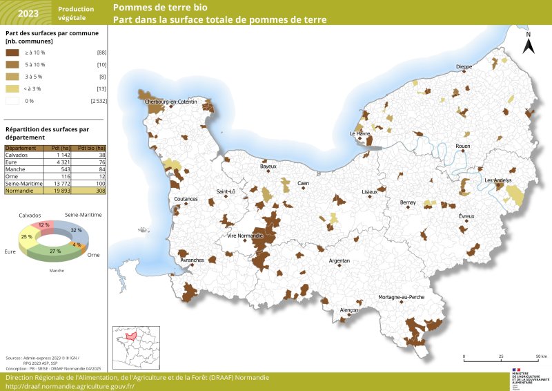 Les surfaces de pommes de terres biologiques sont peu présentes en Normandie en 2023 soit 1,5 % des surfaces totales de pommes de terre normandes. Elles se répartissent principalement dans les départements de la Seine-Maritime, l'Eure et la Manche pour 84 % des surfaces. On dénombre moins de surfaces en pommes de terre biologiques dans les départements du Calvados et de l'Orne. Un jeu de données associé à cette carte est disponible sous la carte. 