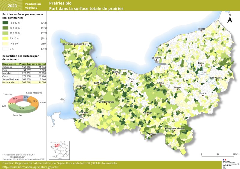 En 2023, plus de la moitié des surfaces de prairies normandes se situent dans les départements de la Manche et de l'Orne (soit plus de 395 000 ha). Elles sont également présentent dans le département du Calvados avec plus de 150 000 ha et en Seine-Maritime (environ 100 000 ha) et en moindre mesure dans le département de l'Eure. Près de 90 % des prairies bio normandes se situent dans la Manche, l'Orne et le Calvados. Un jeu de données associé à cette carte est disponible sous la carte. 
