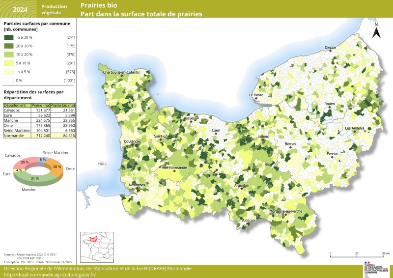 Carte représentant la part des surfaces de prairies bio par commune en Normandie en 2024
